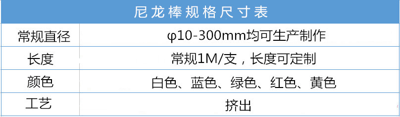 擠出尼龍棒規格表.jpg