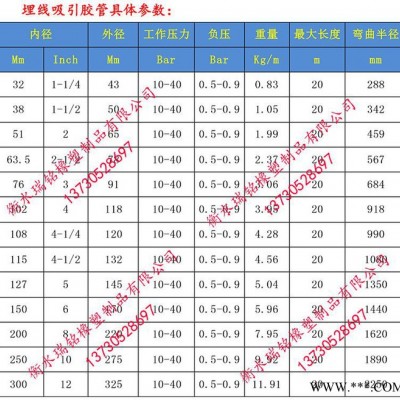 HG/T 2490抽淤泥橡膠管|抽淤泥橡膠管廠家聯系電話