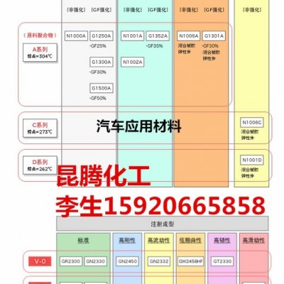 代理日本可樂(lè)麗尼龍9T、PA9T高流動(dòng)阻燃 GN2332