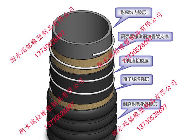 負壓膠管規格 負壓膠管規格