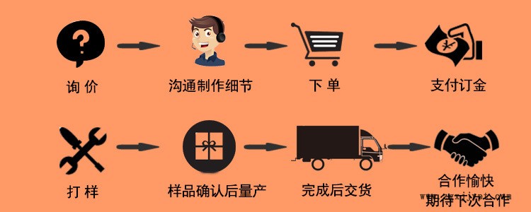 開模定制三復(fù)合箱柜包邊epdm橡膠密封條 密實(shí)-海綿-鋼芯三復(fù)合示例圖10