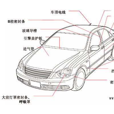 熱塑性彈性體TPV在汽車外部的應用