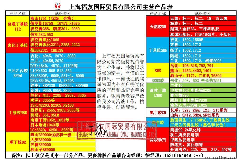 主營產品表