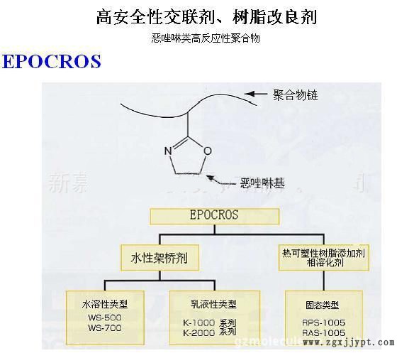 提供水性環保交聯劑WS-500 水溶性丙烯酸交聯劑 水性聚氨酯交聯劑示例圖1